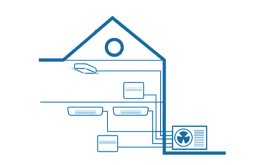 Climatiseur multi-split