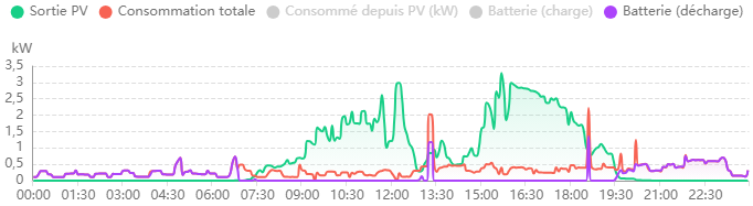 Battery_Discharge