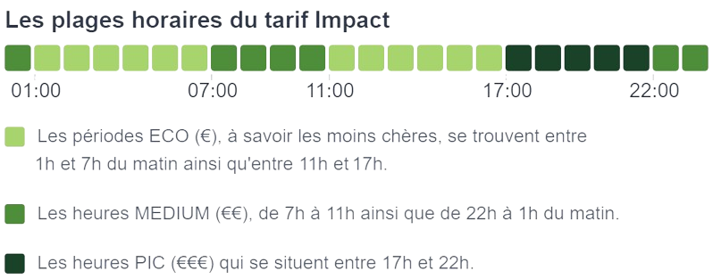 Tarif Impact